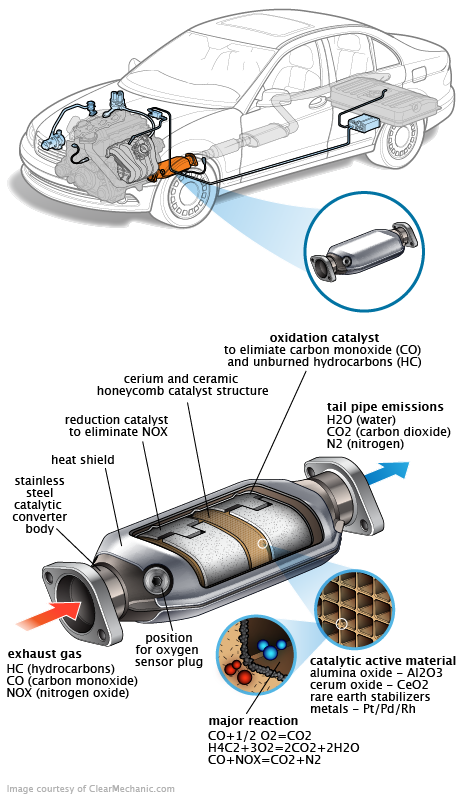 See C2946 repair manual